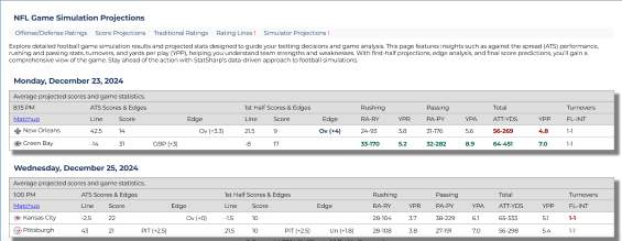 The latest site release includes a summary of Power Rating scores and Game Simulations on a single page.